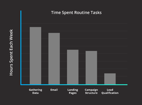 Chart-ROI-Marketing